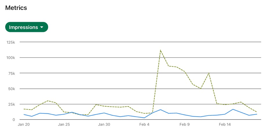 Analytics
