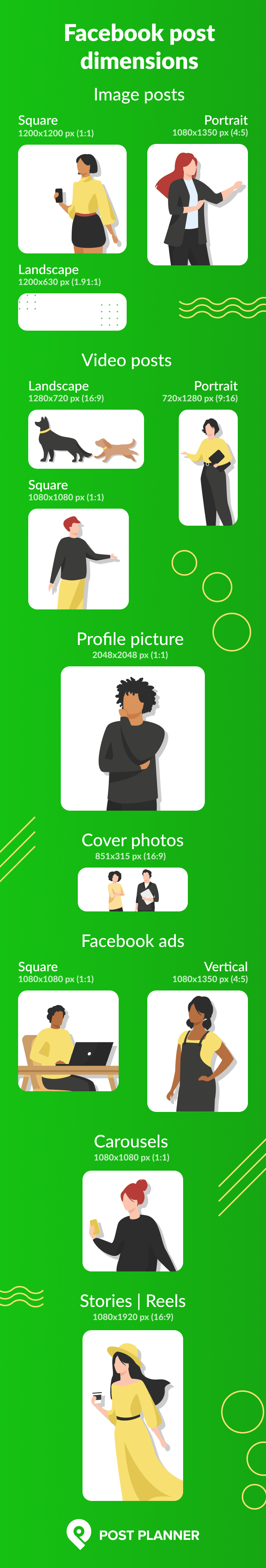Common Facebook image sizes