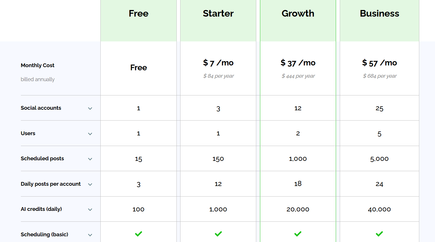 Pricing